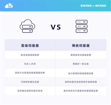 傳統相片尺寸|傳統vs數位相片尺寸